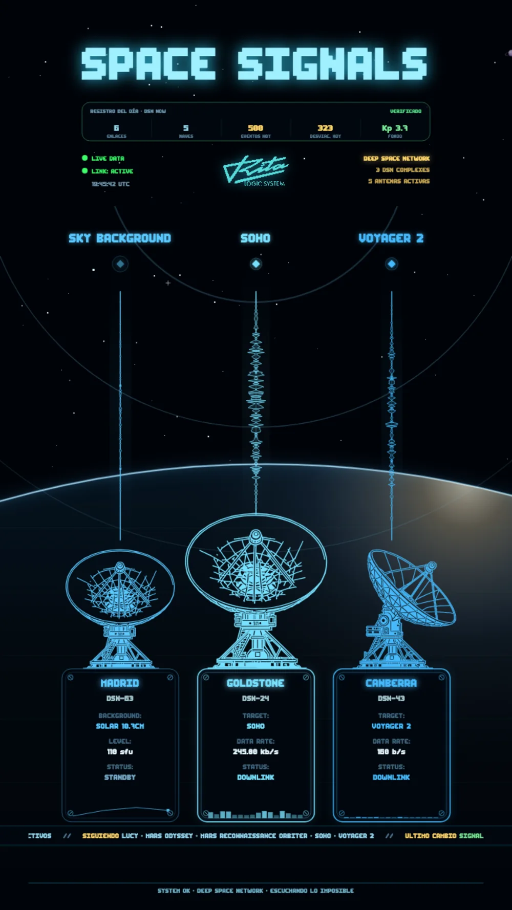 Pantalla de Signal Watch: las antenas de la Red del Espacio Profundo